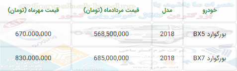 خودروهای بورگوارد